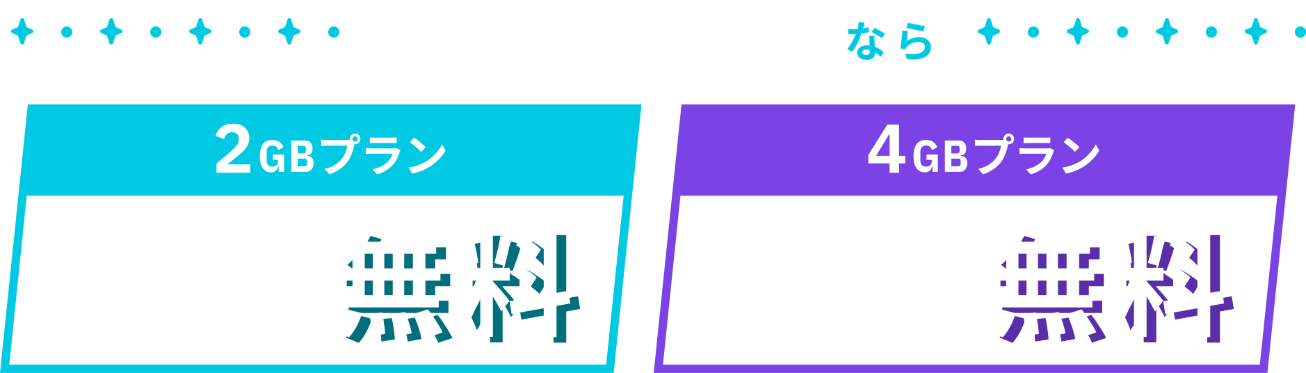 時間課金タイプなら2GBプランが4日分、4GBプランが2日分無料