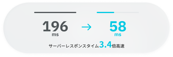 サーバーレスポンスタイム比較：196ms → 58ms、3.4倍高速